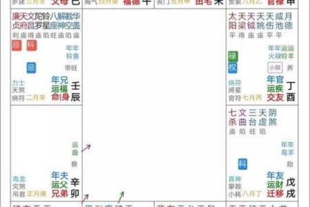 天宫紫薇斗数
