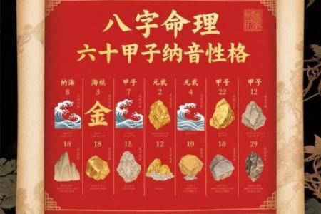 黄恒堉八字