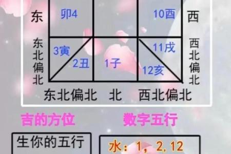 几好风水