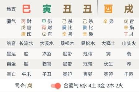 有智谋权谋的八字 叱诧风云