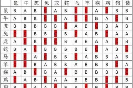 生肖虎的婚姻配对方面有哪些忌讳？