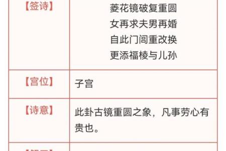 观音72姻缘签