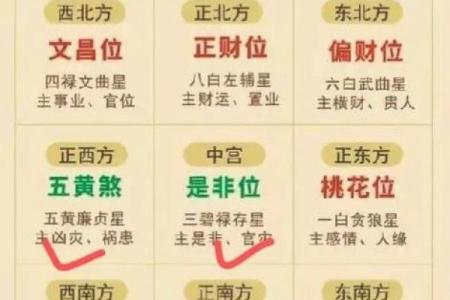 办公室坐在哪些方位不利升职