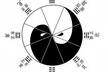 六爻怎么算方位
