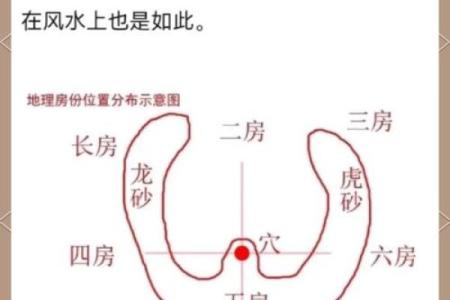 世界上更好的房子风水
