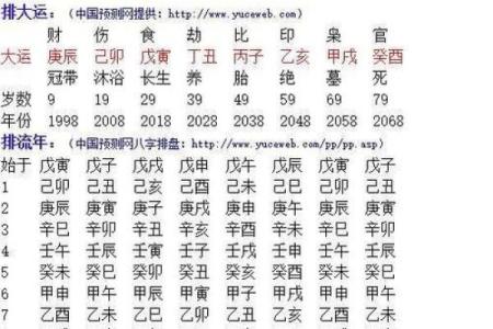 女命上等命的富贵八字是什么样的