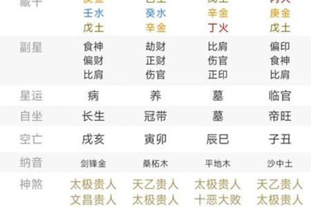 会离婚的八字