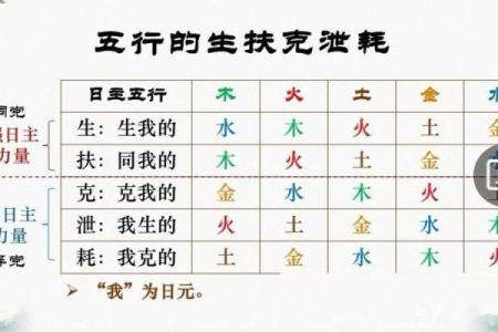 绝不外传的算命口诀 上克下泄神太弱