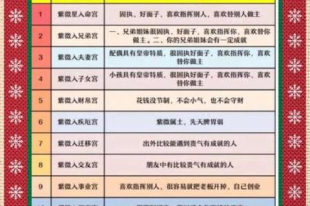 紫薇斗数相叠
