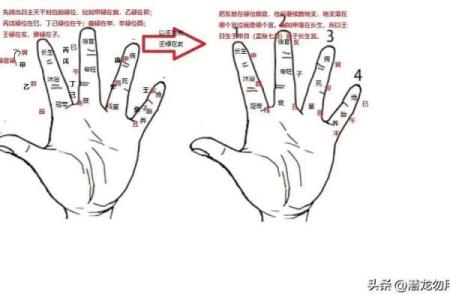 手指算命法
