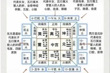 风水与中医的联系是什么