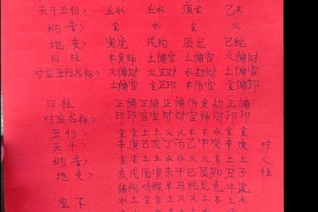 【道教黄历】2022年05月20日 壬寅年 乙巳月 癸酉日