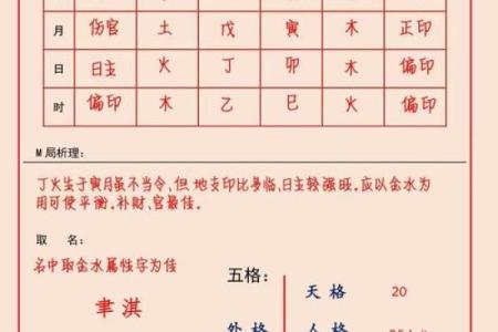 时祥智五行生辰八字取名字