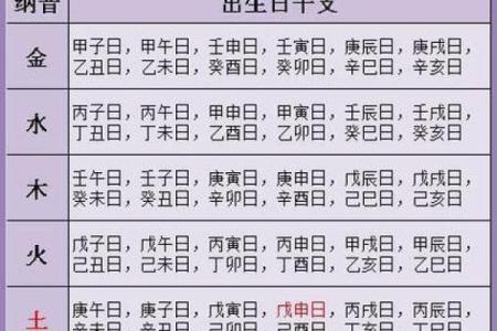 八字姻缘网 姻缘八字测算？