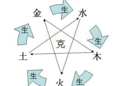 八字偏弱和八字偏强合适吗相互成就