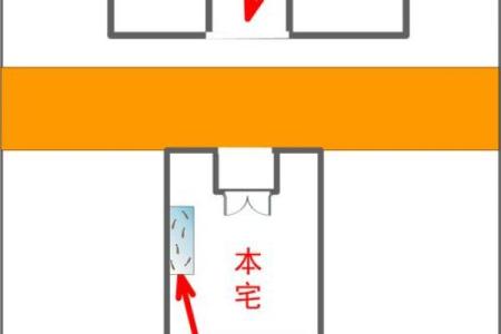 每日白虎方位吉凶