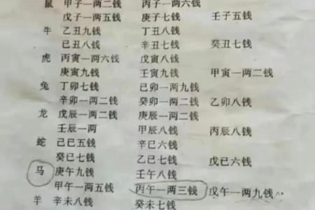 八字算命免费称骨