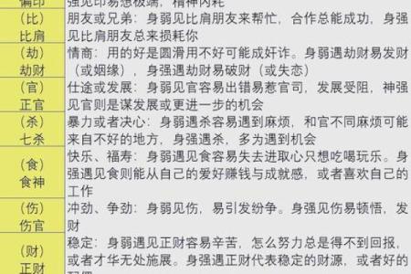 算命先天后天详解婚姻状况