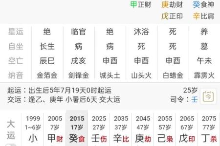男人八字过弱的特征