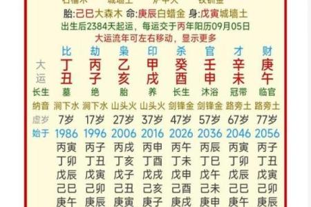 流年八字排盘