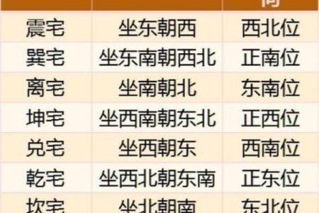 座向定方位吉凶