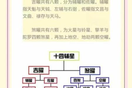 算命一般问什么问题