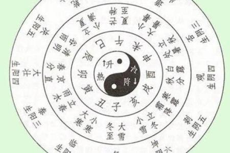 夫妻八字测试