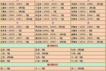 免费算八字