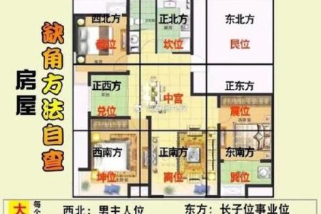 在东面或西面建房子的风水是否有所不同