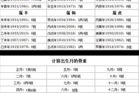 5.3称骨算命