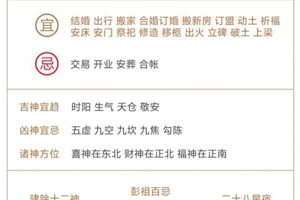 农历2024年甲辰龙年三月廿一黄历详解（2024年4月29日）