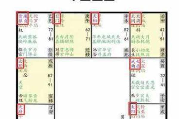 紫薇斗数星宿详解