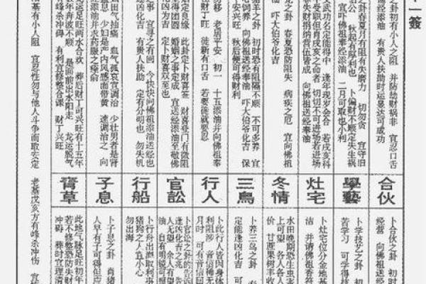 玄天上帝灵签32