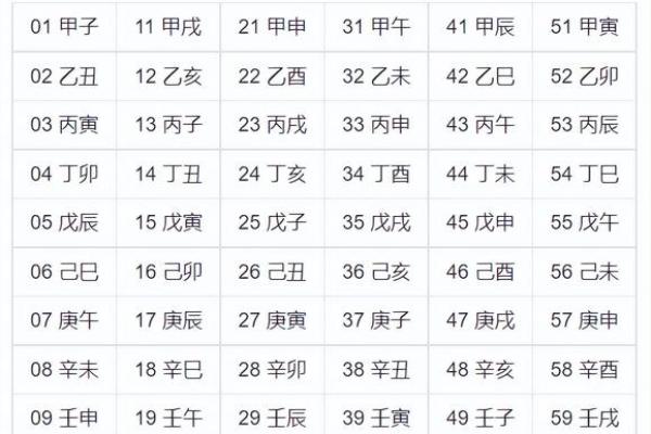 八字怎么排盘,查四柱八字的软件