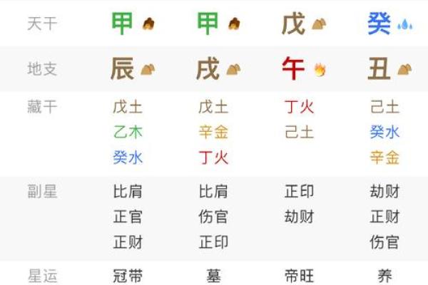 八字怎么排盘,查四柱八字的软件