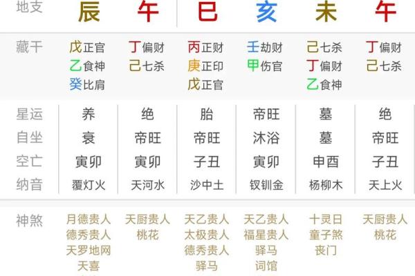 算命的说我有三个库