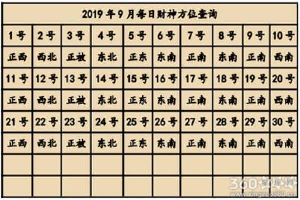 今天财神在哪个方位 财神今日何方