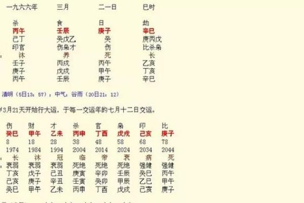 生辰八字免费测试 如何免费测试生辰八字