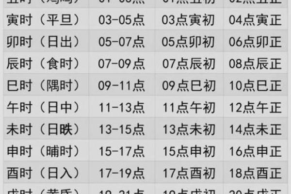 生辰八字喜用神起名
