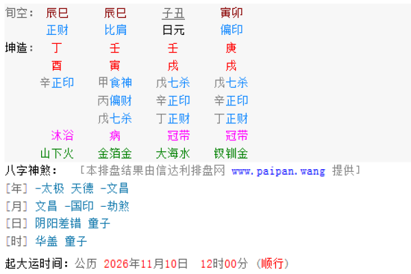 生辰八字喜用神起名