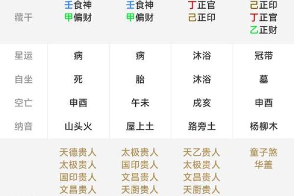 精批八字,八字算命详细精批一生
