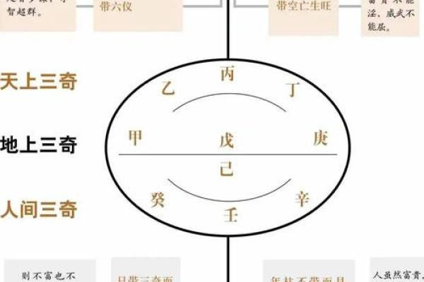 八字中亡神