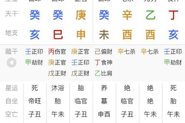 八字中亡神