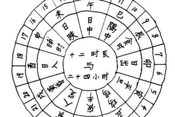 解析：十二地支的四时方位