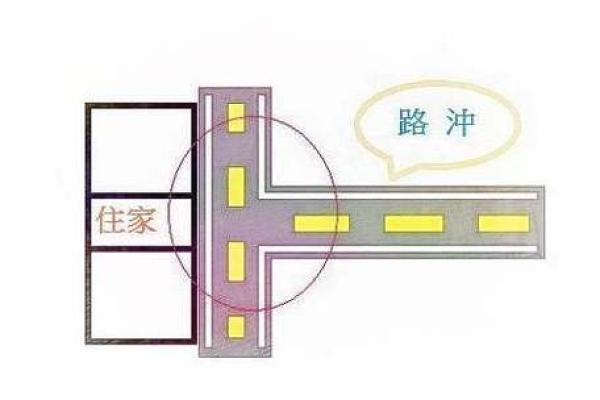 风水房屋_房子四面路是什么意思