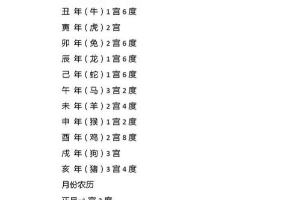九宫算命宫度神算