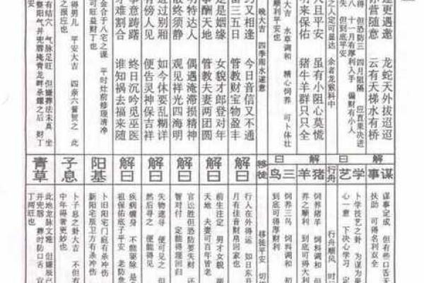 真武灵签12风卷杨花解签