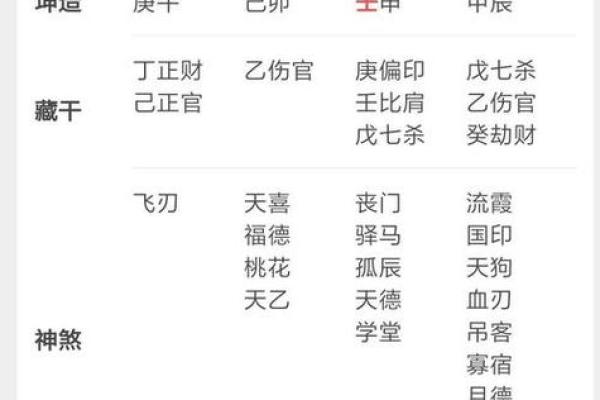 八字命官什么意思 八字命官是什么