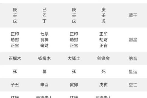 八字命官什么意思 八字命官是什么