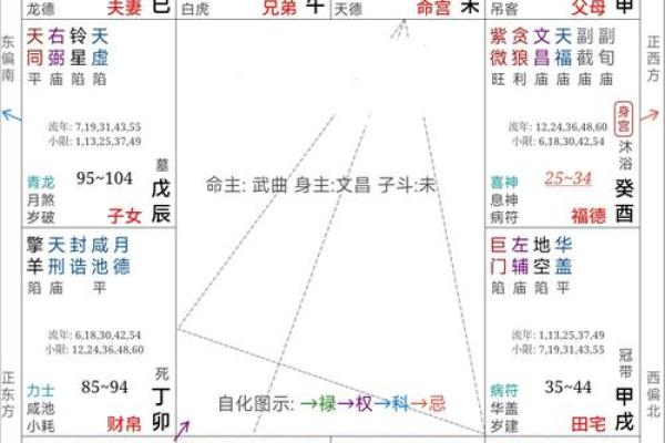 怎么用算盘算命